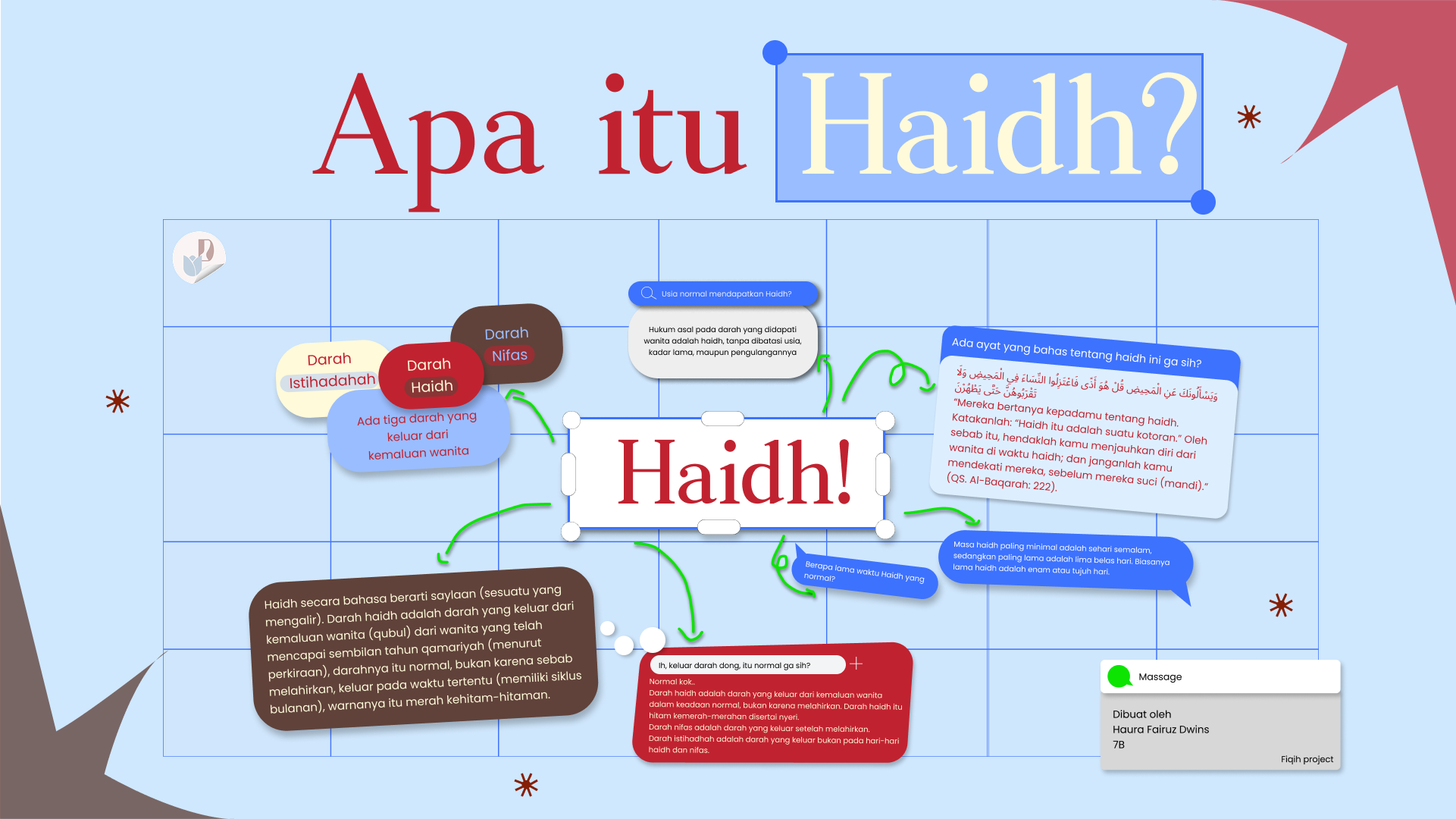 MIND MAP – HAURA
